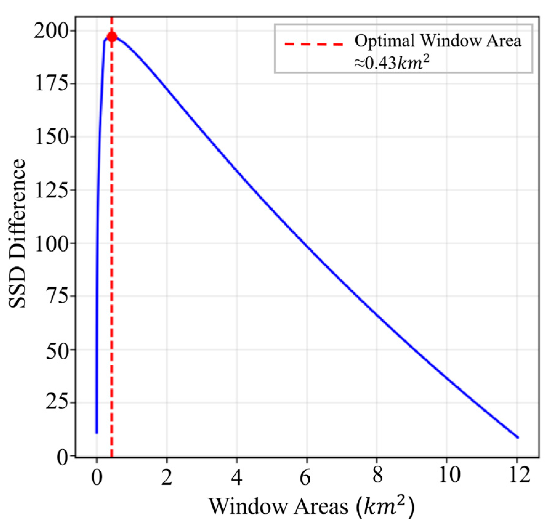 Remotesensing 18 02890 g012
