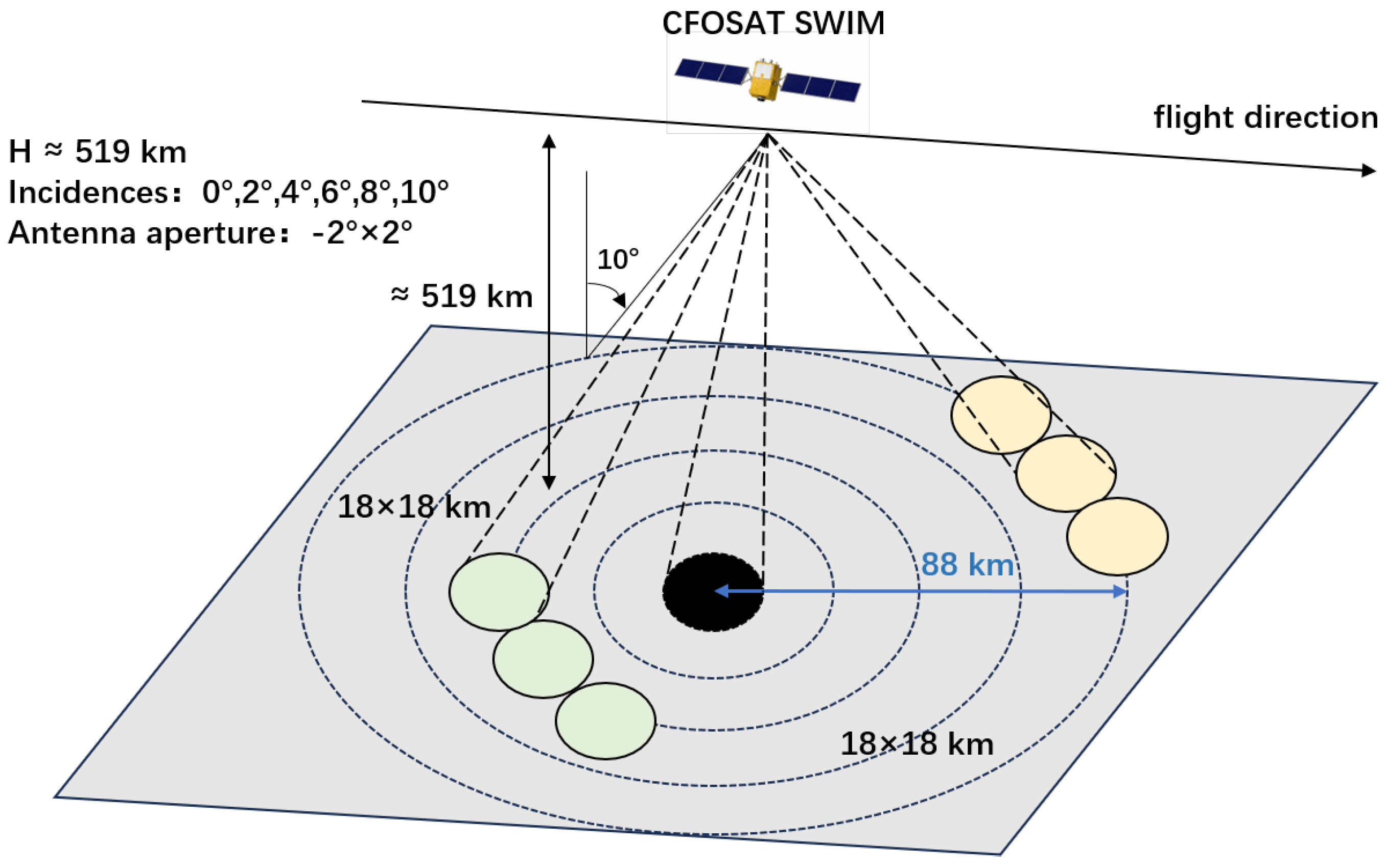 Remotesensing 18 02892 g004