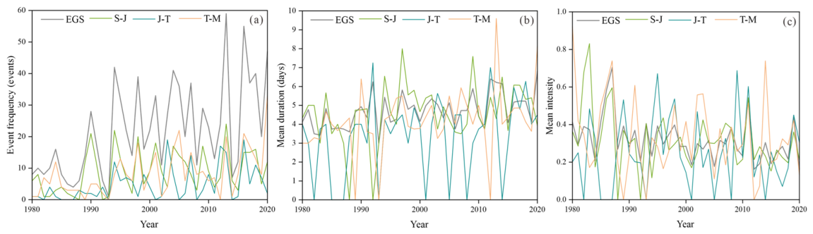 Remotesensing 18 02893 g003