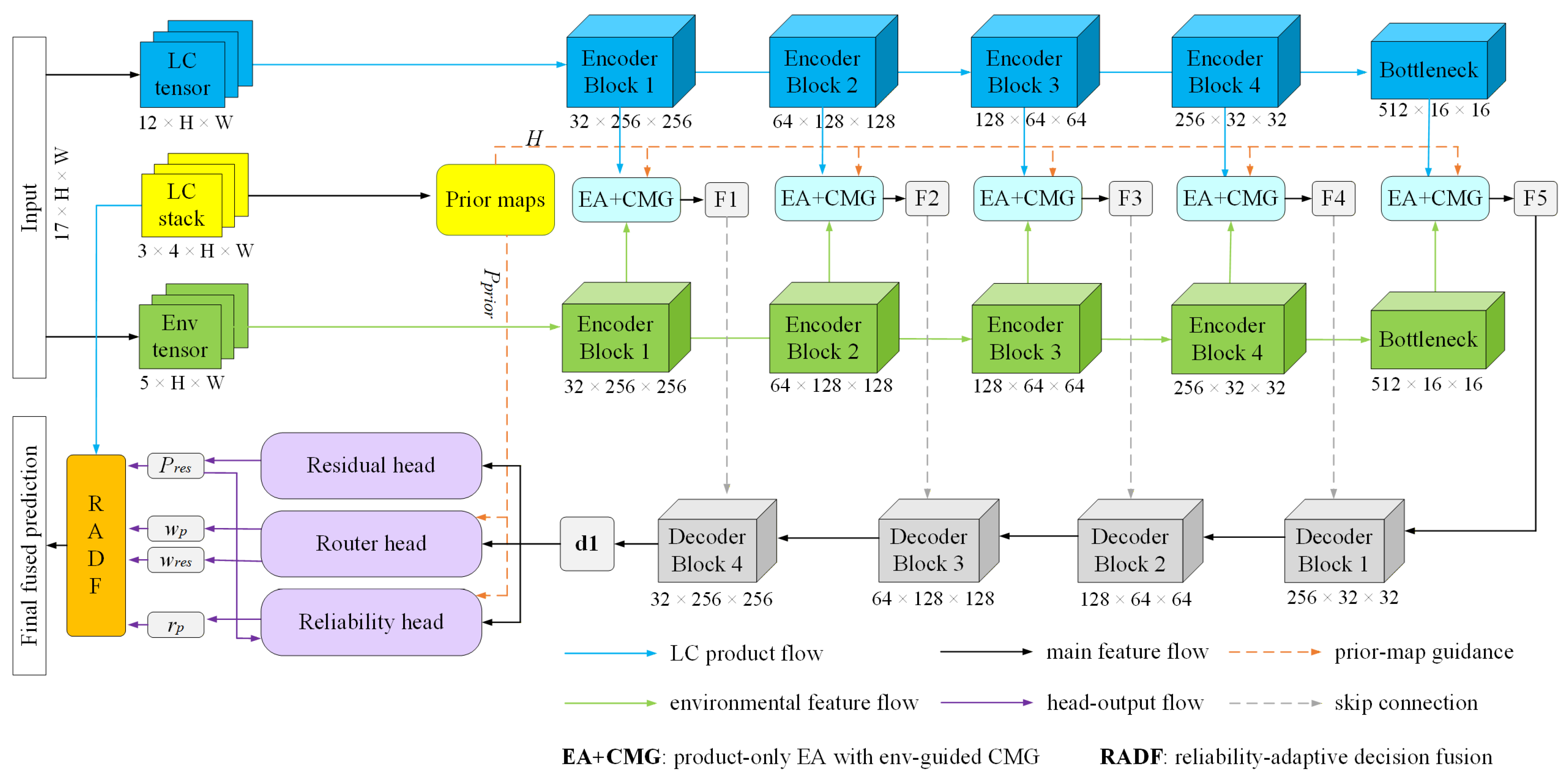 Remotesensing 18 02894 g003 Remotesensing 18 02894 g003