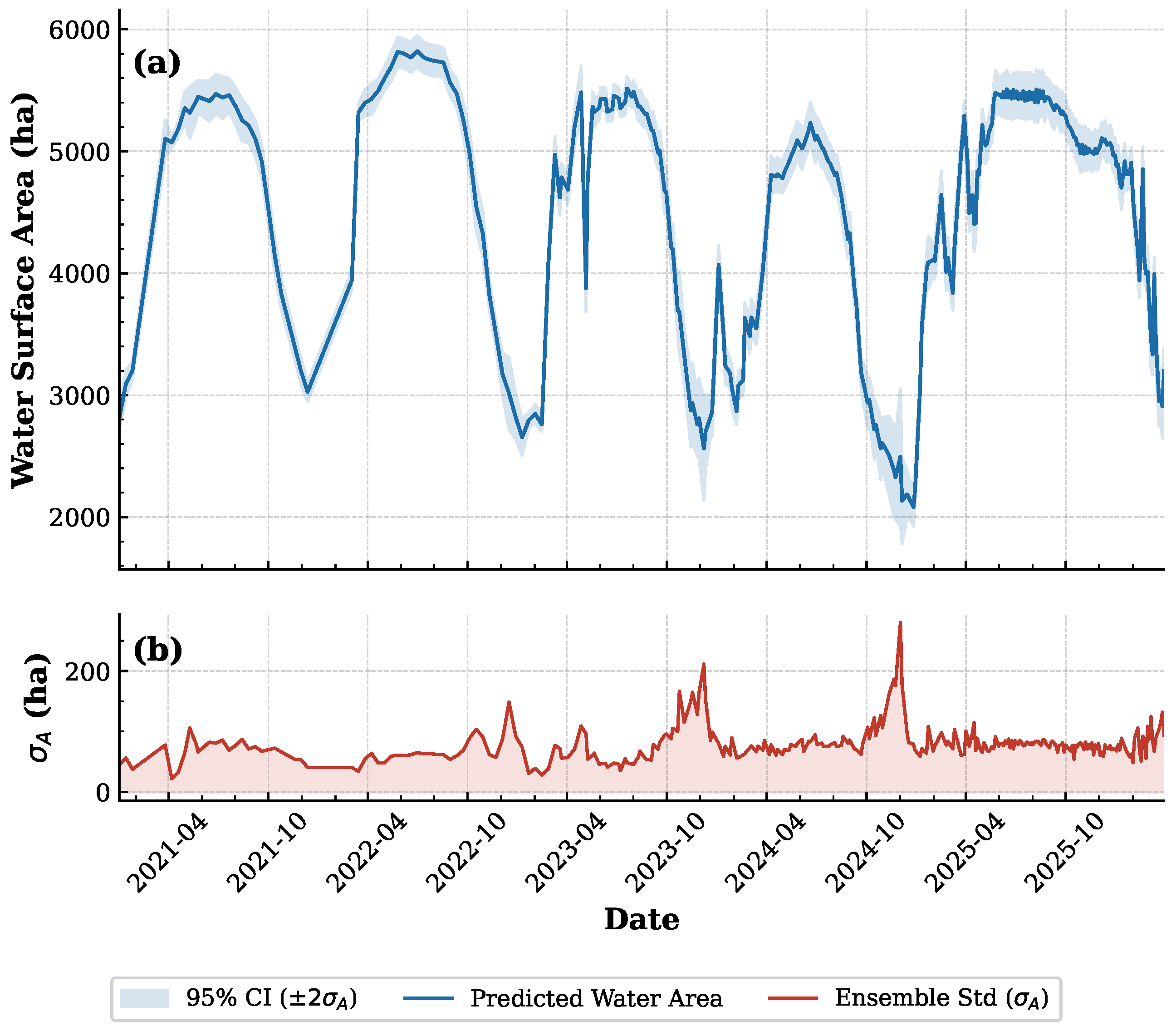 Remotesensing 18 02901 g006