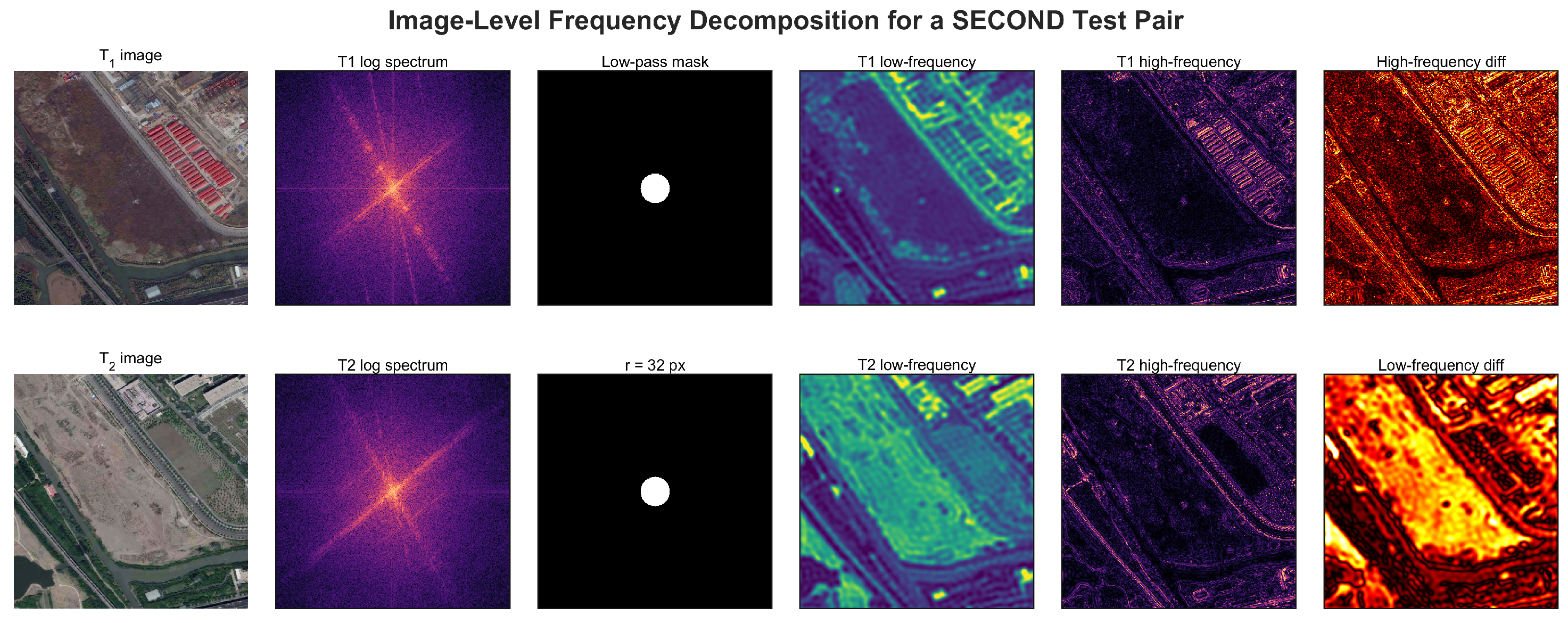Remotesensing 18 02957 g010 Remotesensing 18 02957 g010