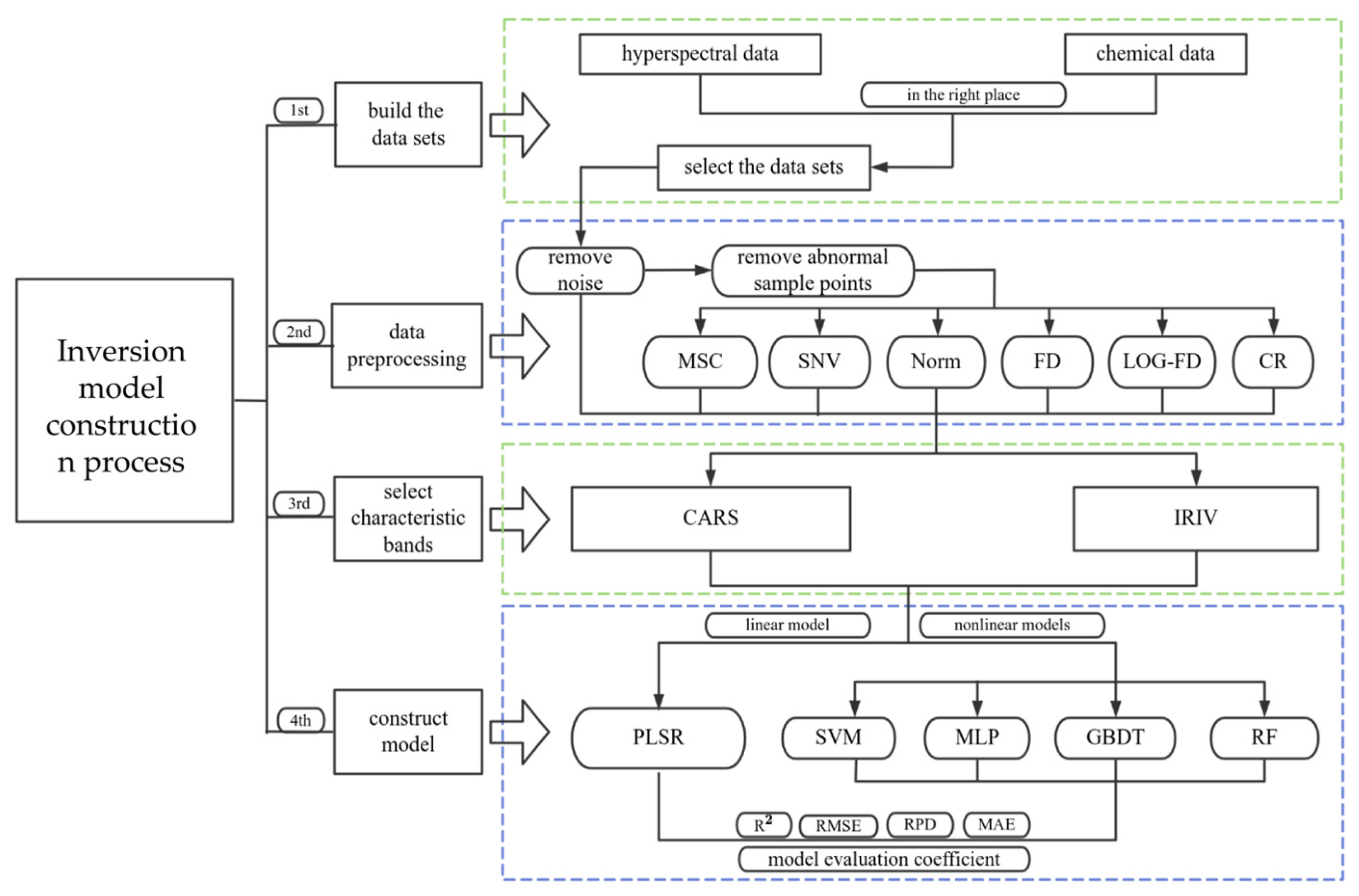 Remotesensing 18 02968 g006 Remotesensing 18 02968 g006