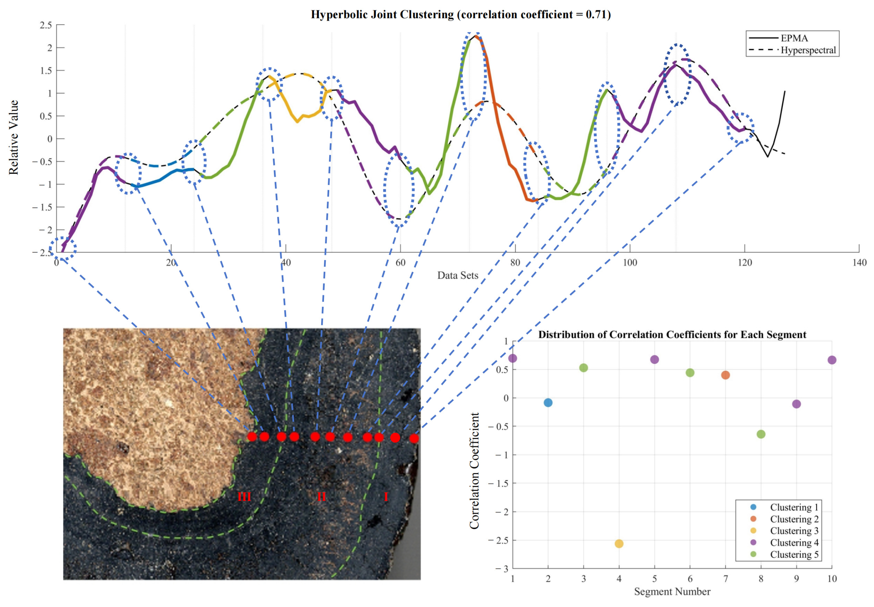 Remotesensing 18 02968 g015 Remotesensing 18 02968 g015