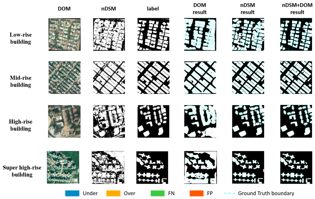 Remotesensing 18 02971 g007 Remotesensing 18 02971 g007