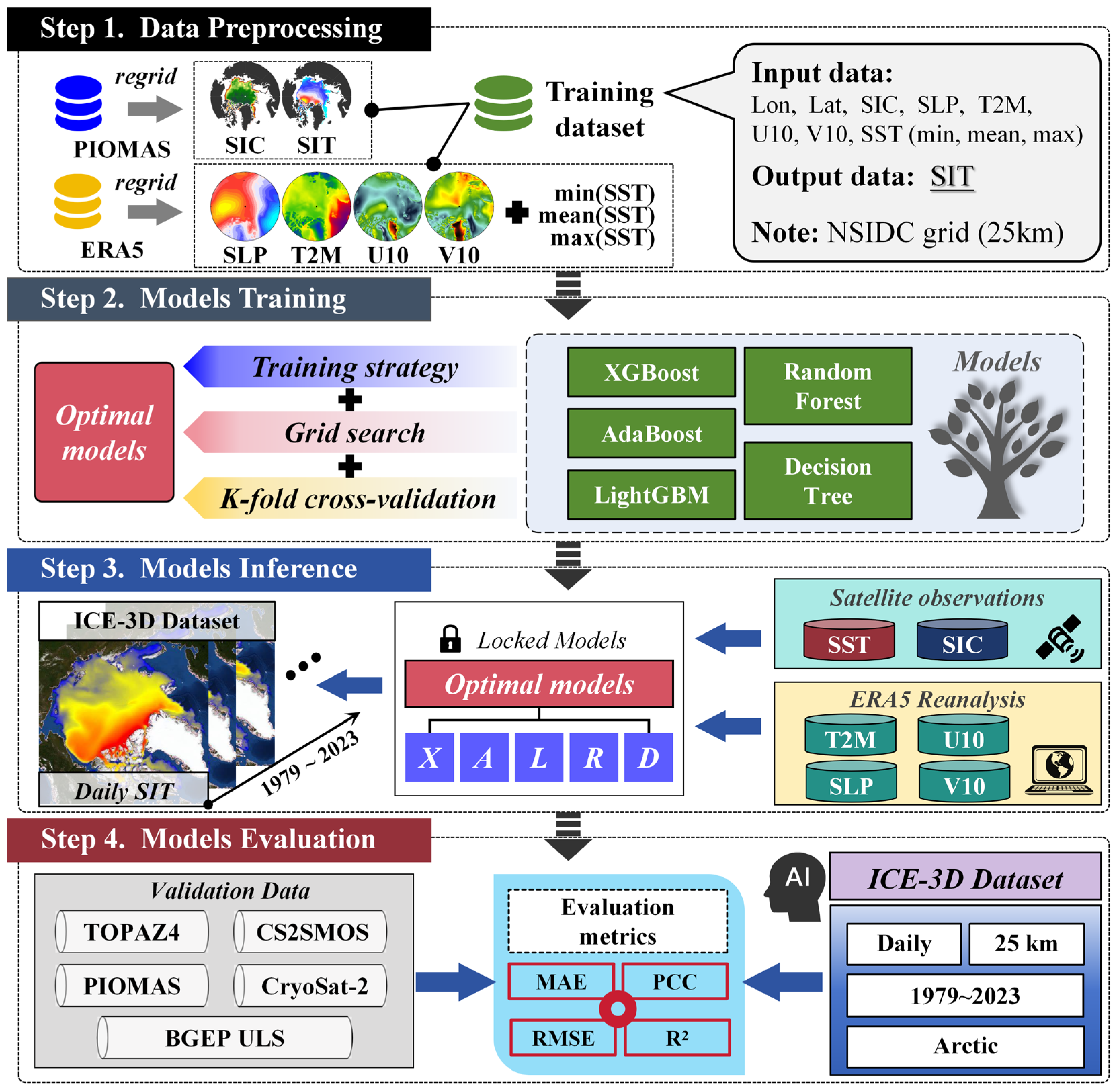 Remotesensing 18 02991 g002 Remotesensing 18 02991 g002