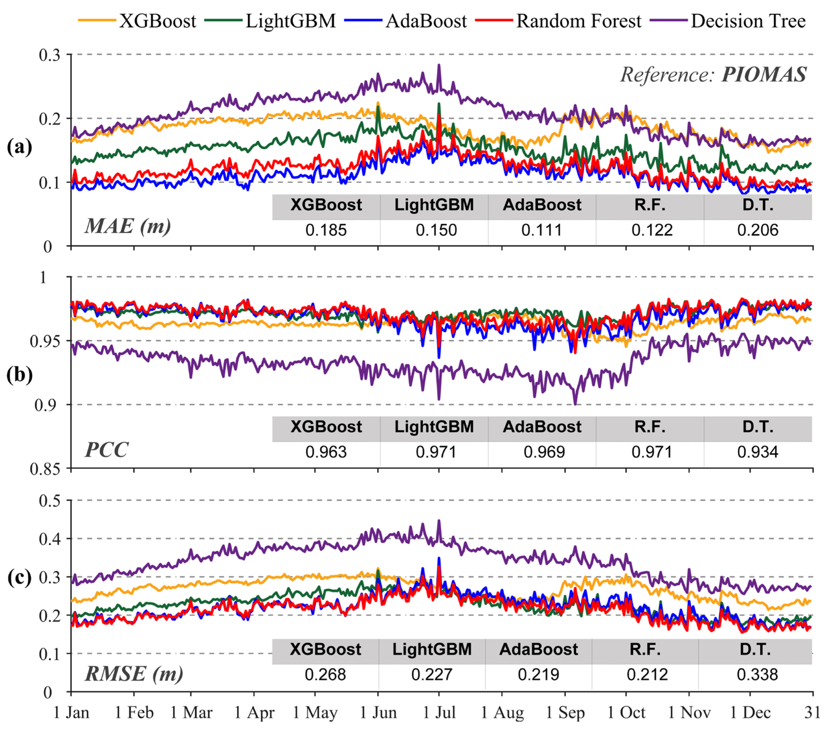 Remotesensing 18 02991 g007 Remotesensing 18 02991 g007