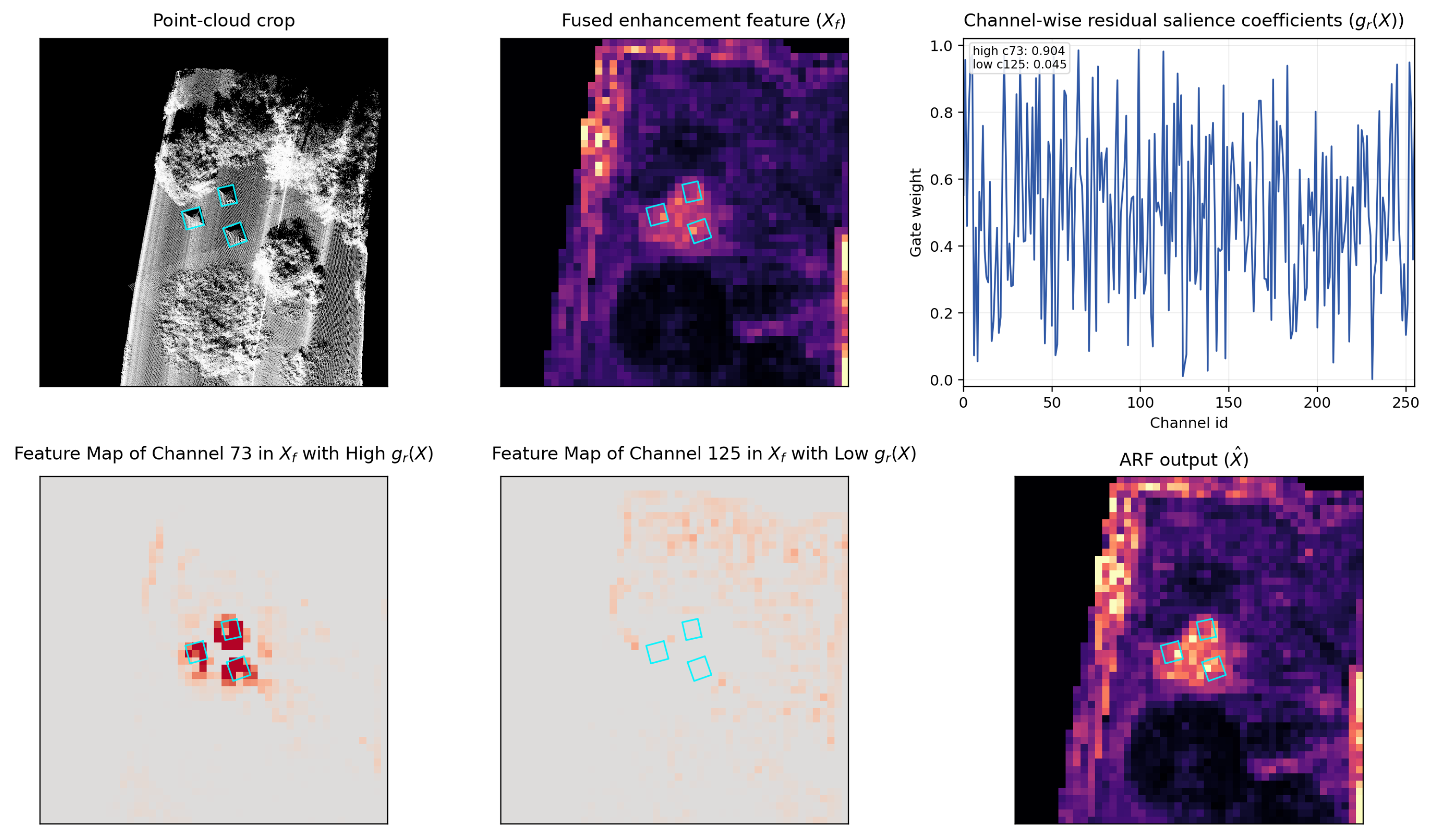 Remotesensing 18 02994 g007 Remotesensing 18 02994 g007