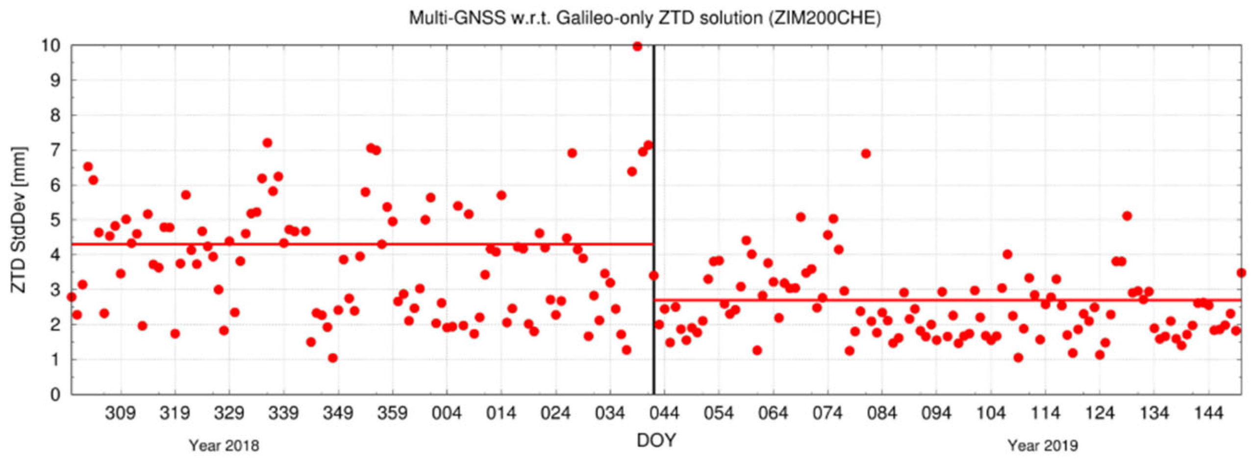 Remotesensing 18 03001 g006