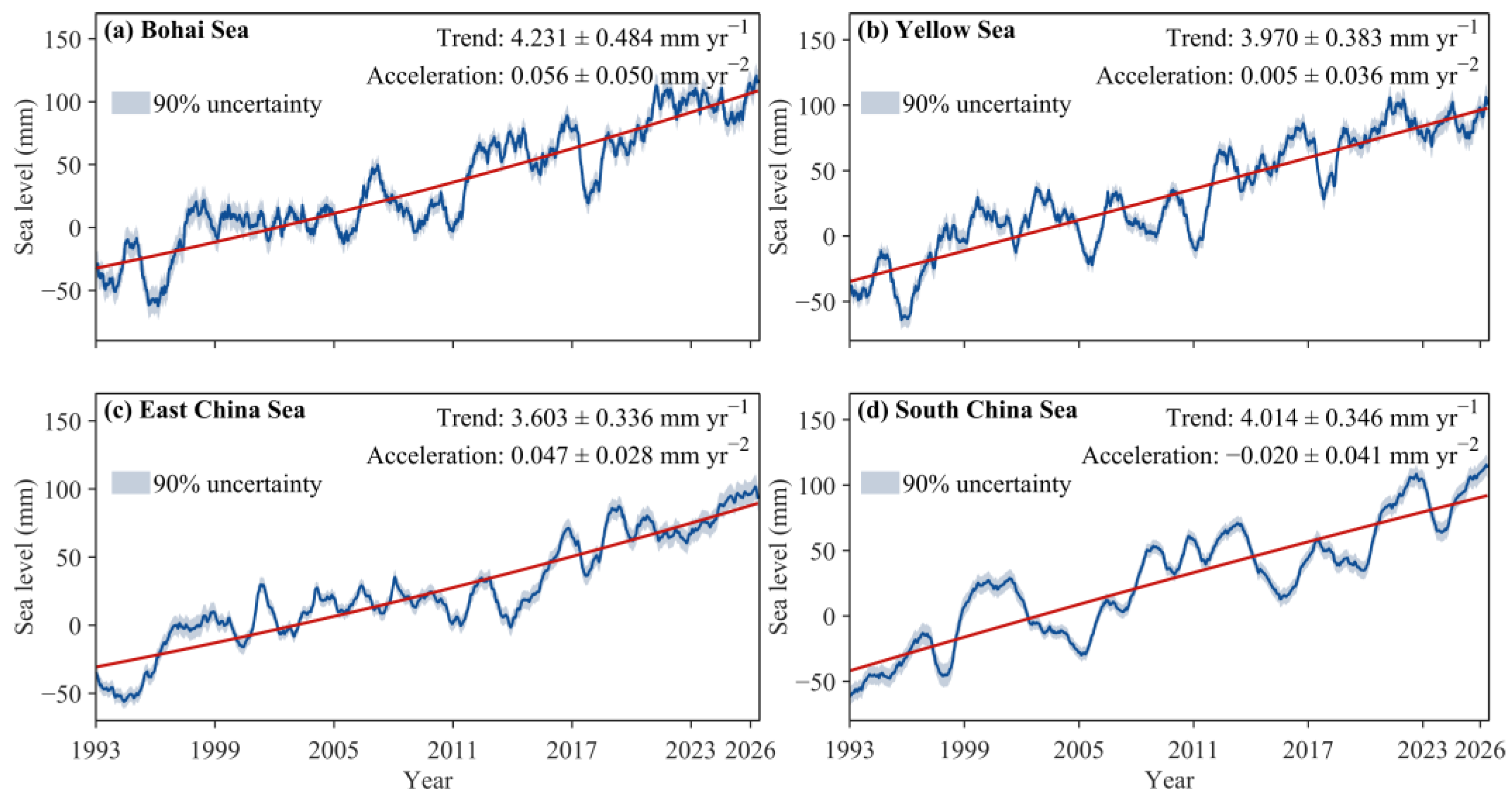 Remotesensing 18 03012 g008 Remotesensing 18 03012 g008
