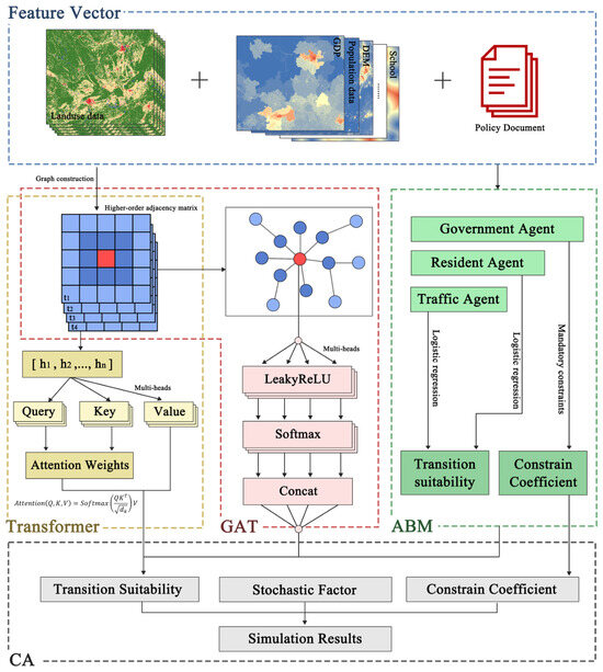 Remotesensing 18 03023 g001