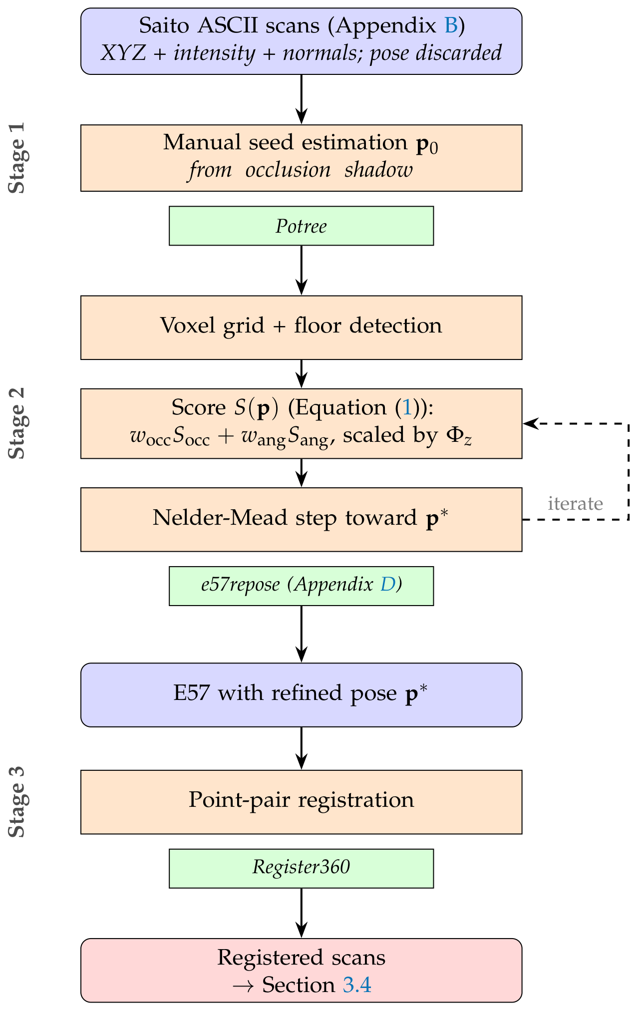 Remotesensing 18 03038 g007 Remotesensing 18 03038 g007