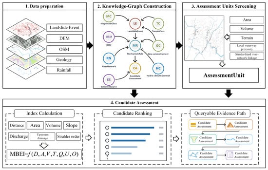 Remotesensing 18 03056 g002