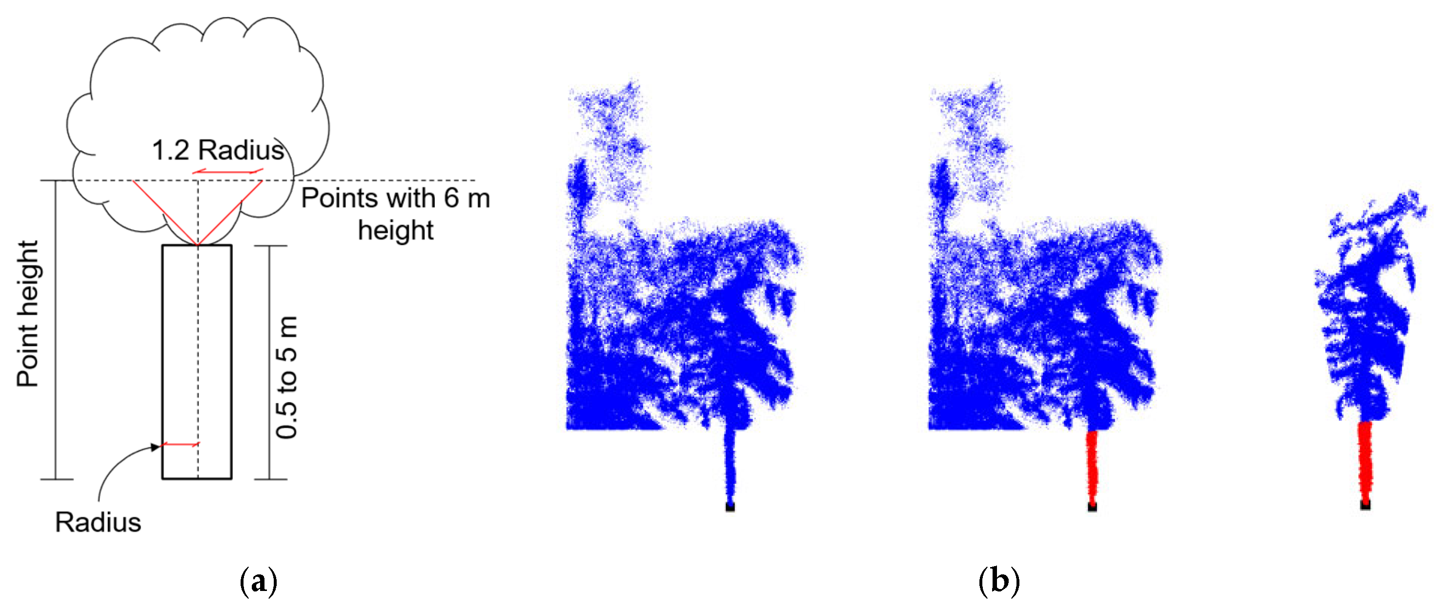 Remotesensing 18 03059 g021 Remotesensing 18 03059 g021