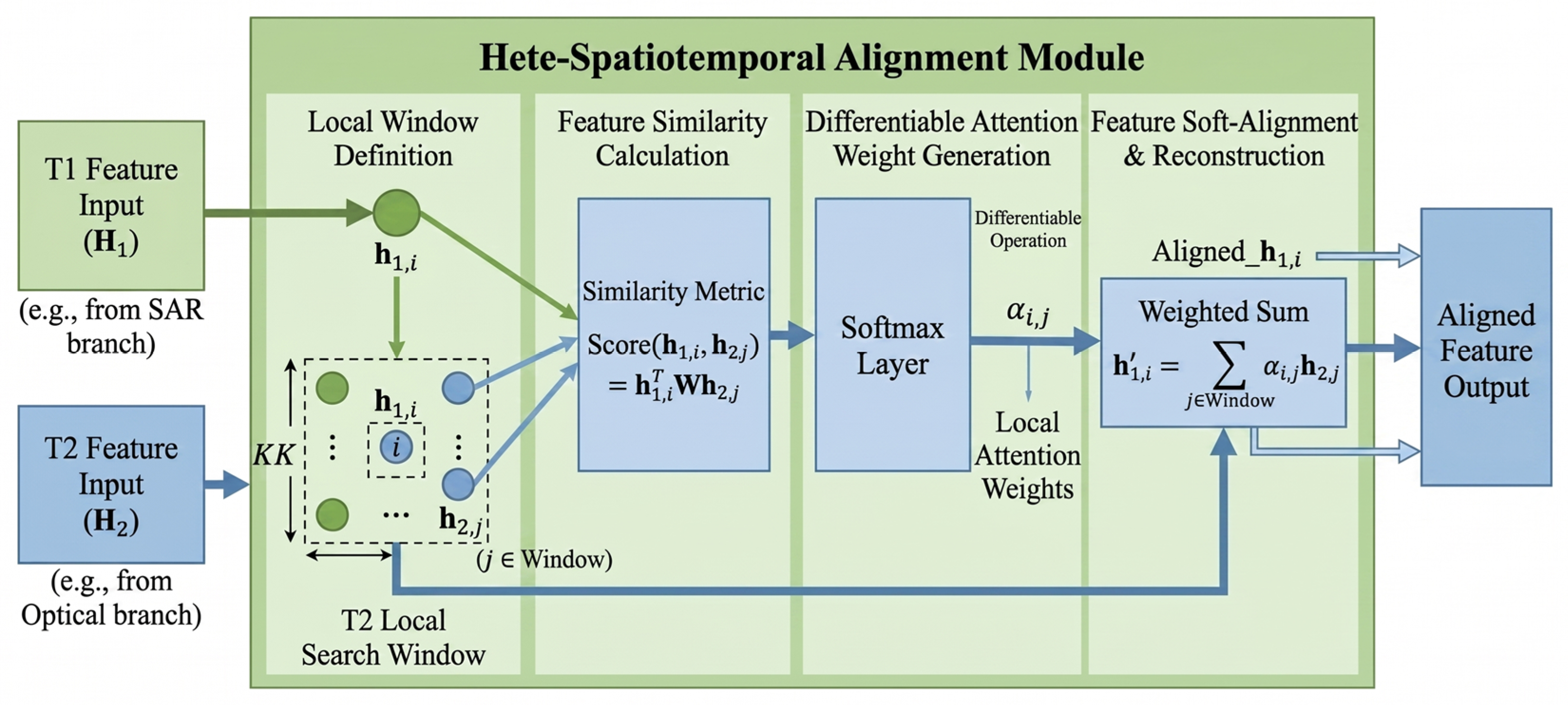 Remotesensing 18 03060 g003 Remotesensing 18 03060 g003