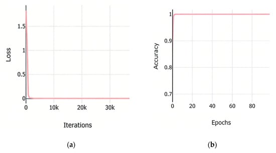 Overfitting Table Gas Plume Detection from Infrared Hyperspectral Remote Sensing Data ...