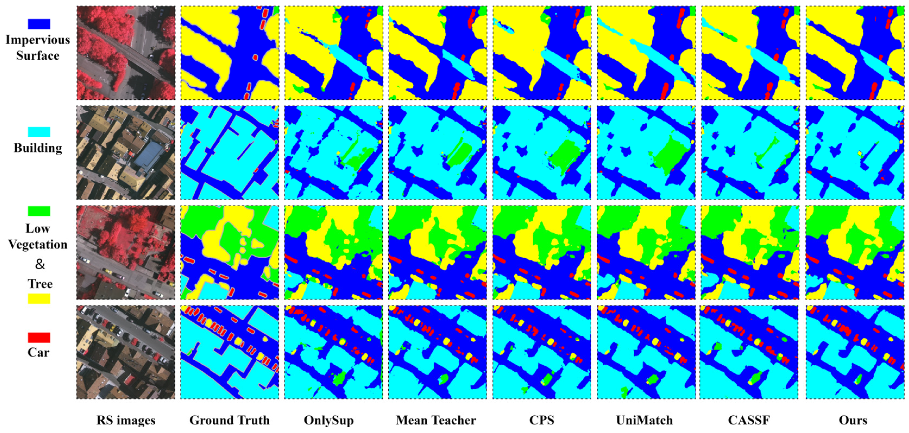 Remotesensing 18 03257 g007 Remotesensing 18 03257 g007