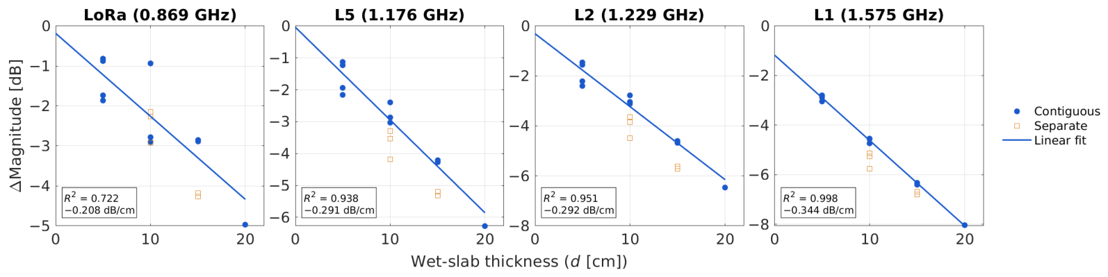 Remotesensing 18 03258 g008 Remotesensing 18 03258 g008