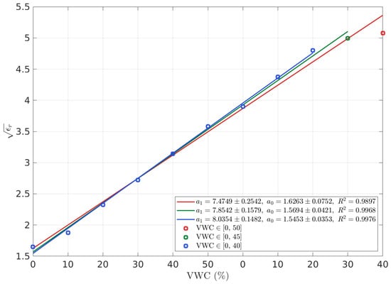 Remotesensing 18 03258 g0a3