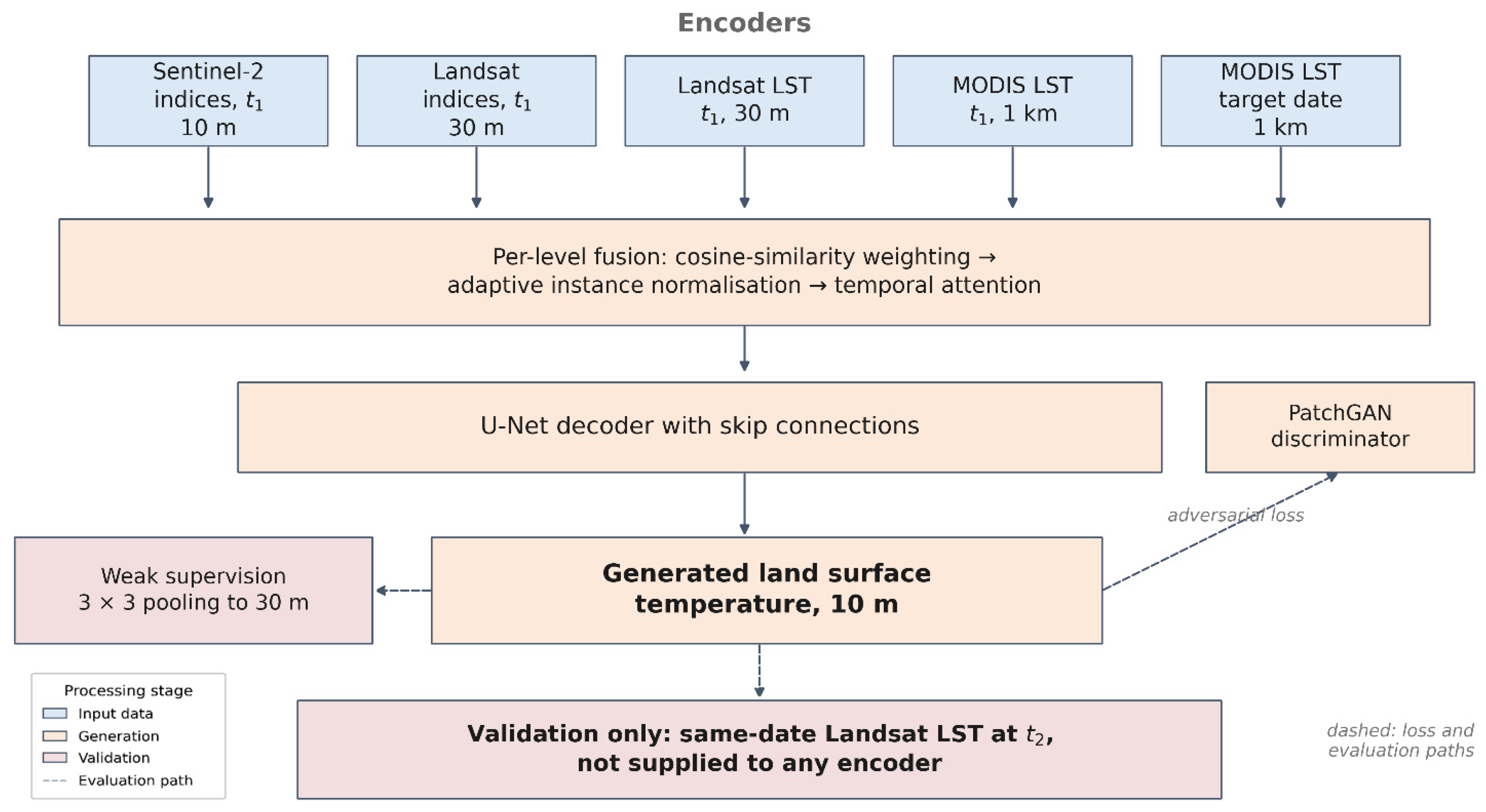 Remotesensing 18 03259 g003