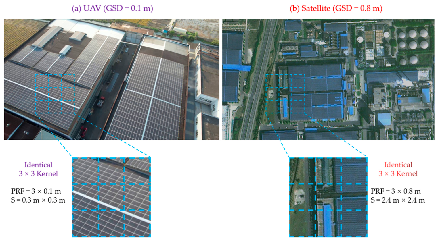 Remotesensing 18 03263 g001 Remotesensing 18 03263 g001