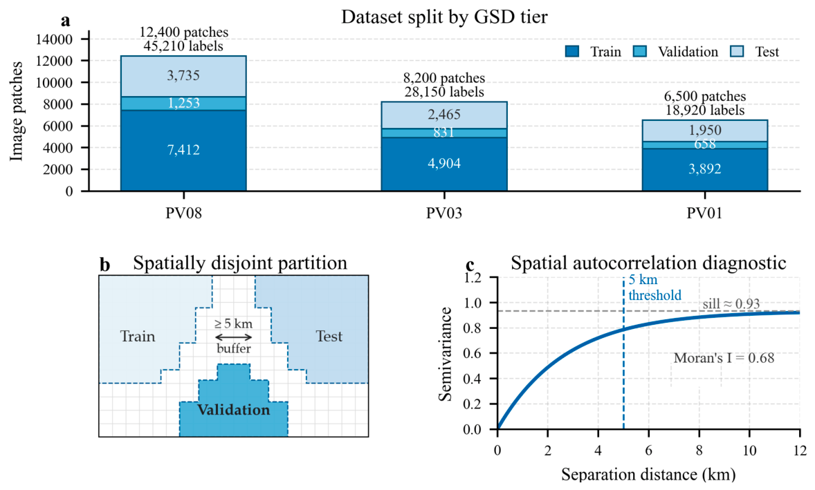 Remotesensing 18 03263 g005 Remotesensing 18 03263 g005