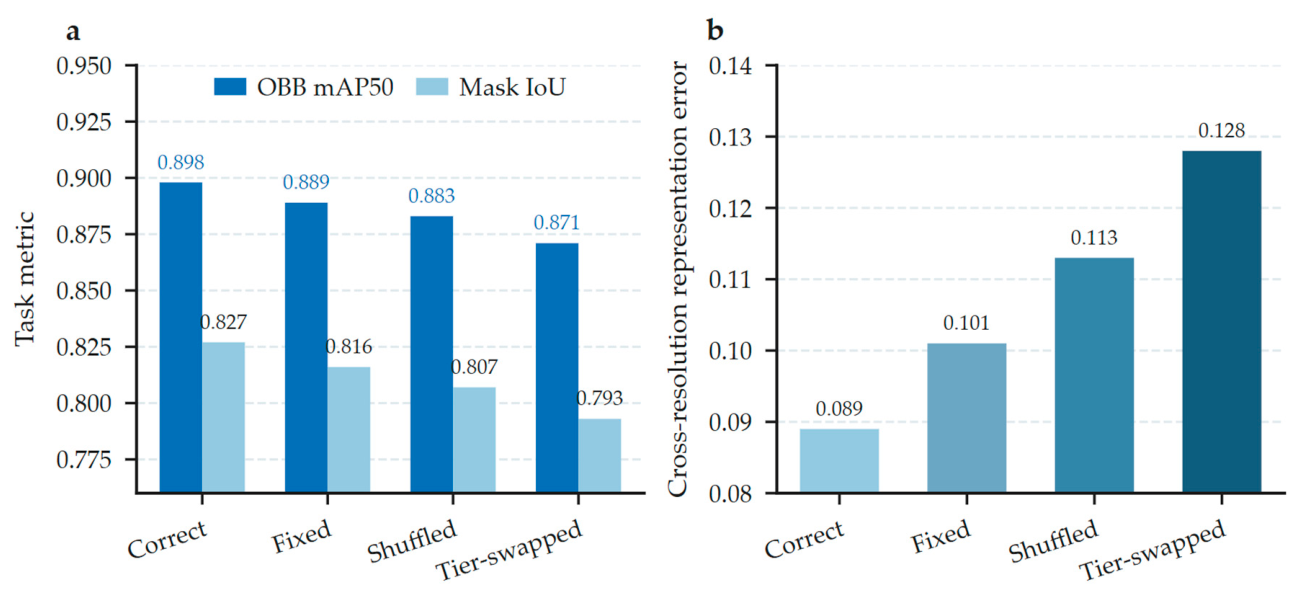 Remotesensing 18 03263 g019 Remotesensing 18 03263 g019