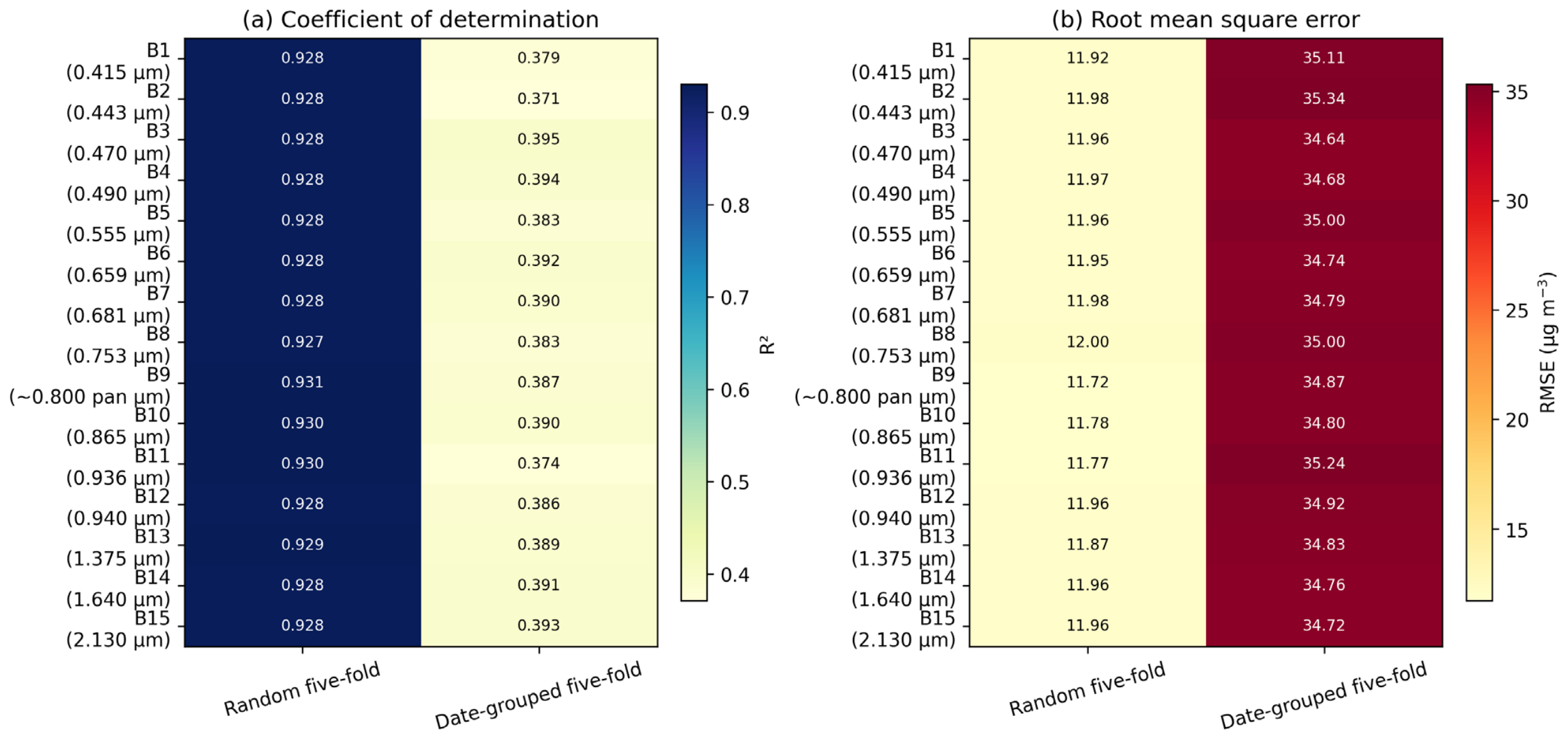 Remotesensing 18 03266 g003 Remotesensing 18 03266 g003