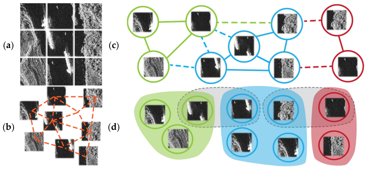 Remotesensing 18 03268 g001 Remotesensing 18 03268 g001