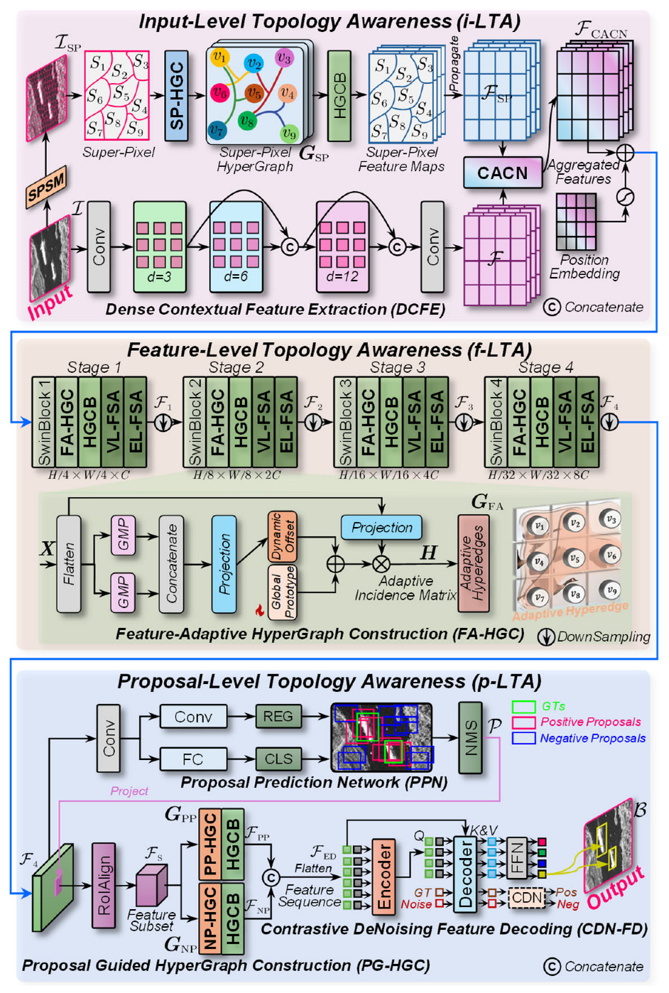 Remotesensing 18 03268 g006 Remotesensing 18 03268 g006