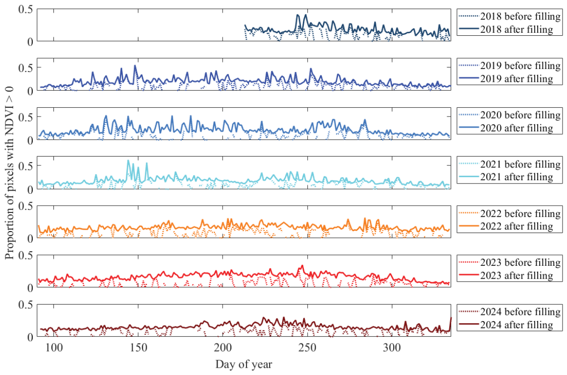 Remotesensing 18 03269 g007 Remotesensing 18 03269 g007
