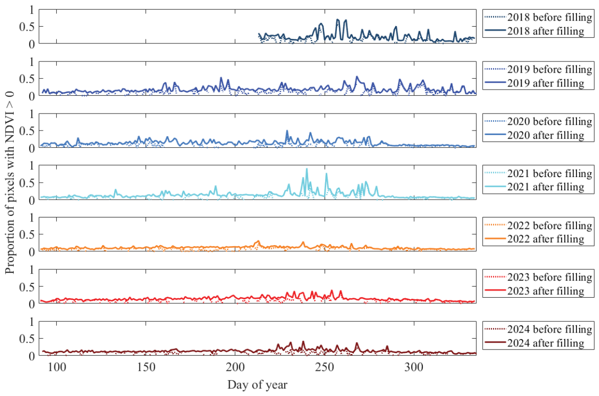 Remotesensing 18 03269 g008 Remotesensing 18 03269 g008