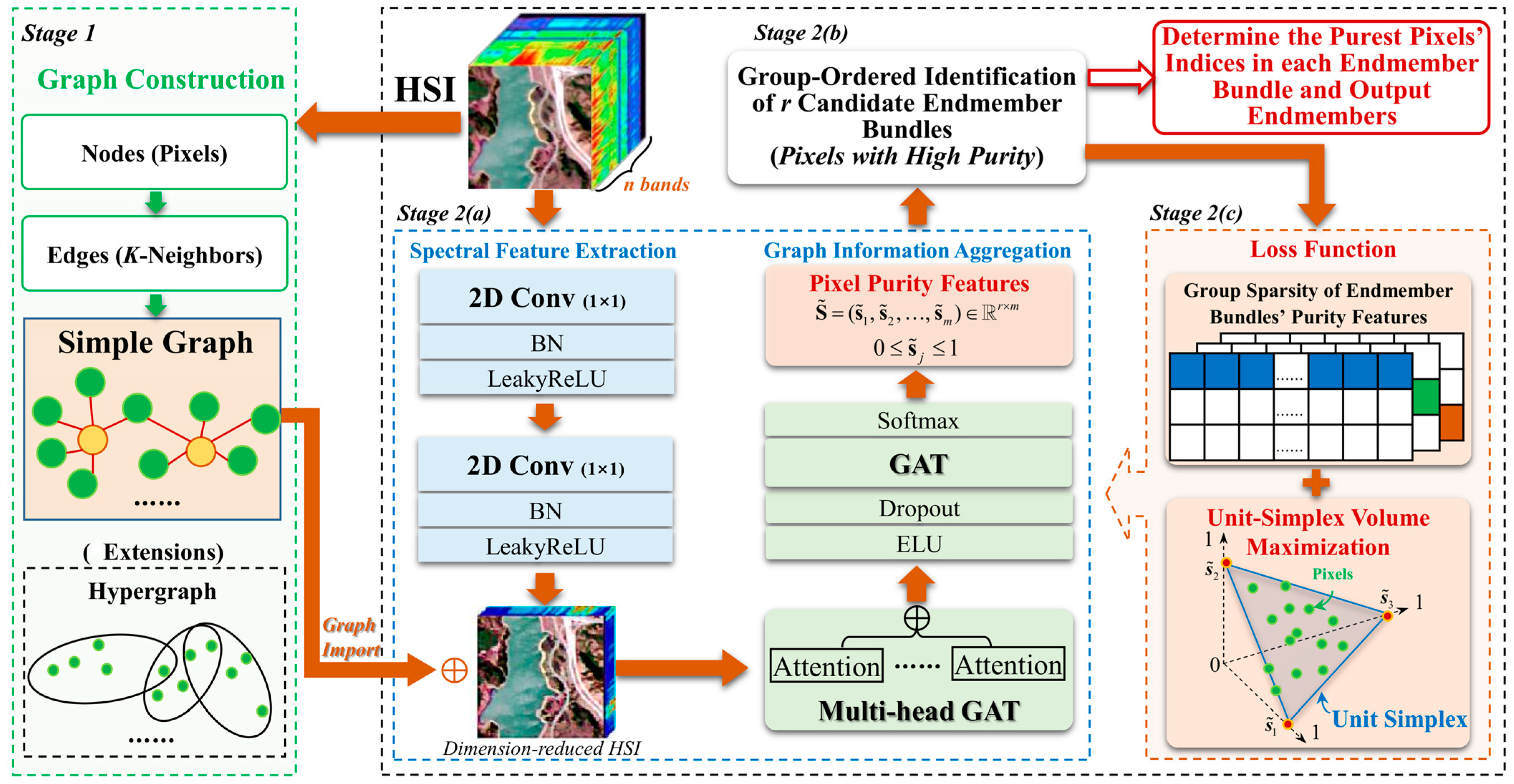 Remotesensing 18 03270 g001 Remotesensing 18 03270 g001
