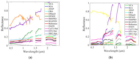 Remotesensing 18 03270 g012a Remotesensing 18 03270 g012a