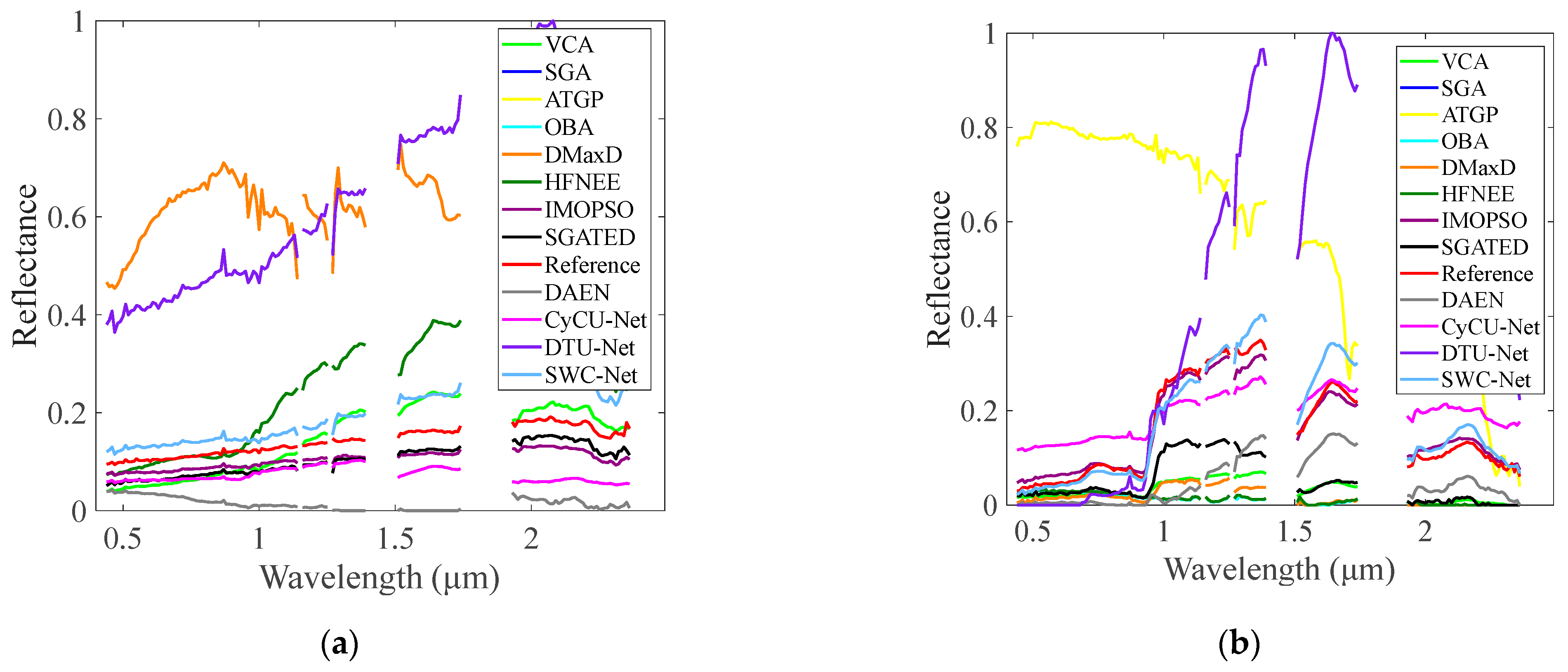 Remotesensing 18 03270 g012a Remotesensing 18 03270 g012a