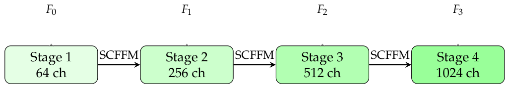 Remotesensing 18 03271 g003 Remotesensing 18 03271 g003