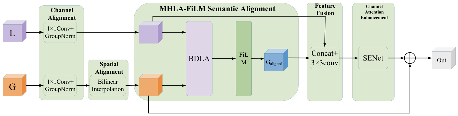 Remotesensing 18 03271 g005 Remotesensing 18 03271 g005