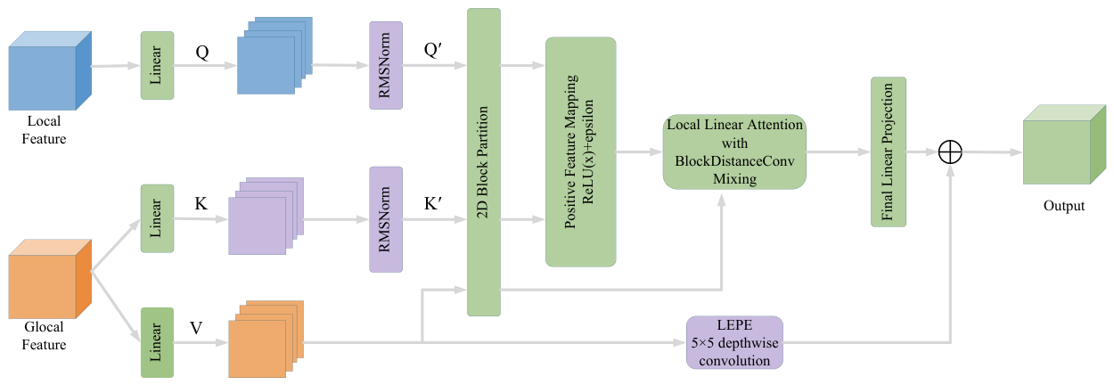 Remotesensing 18 03271 g006 Remotesensing 18 03271 g006