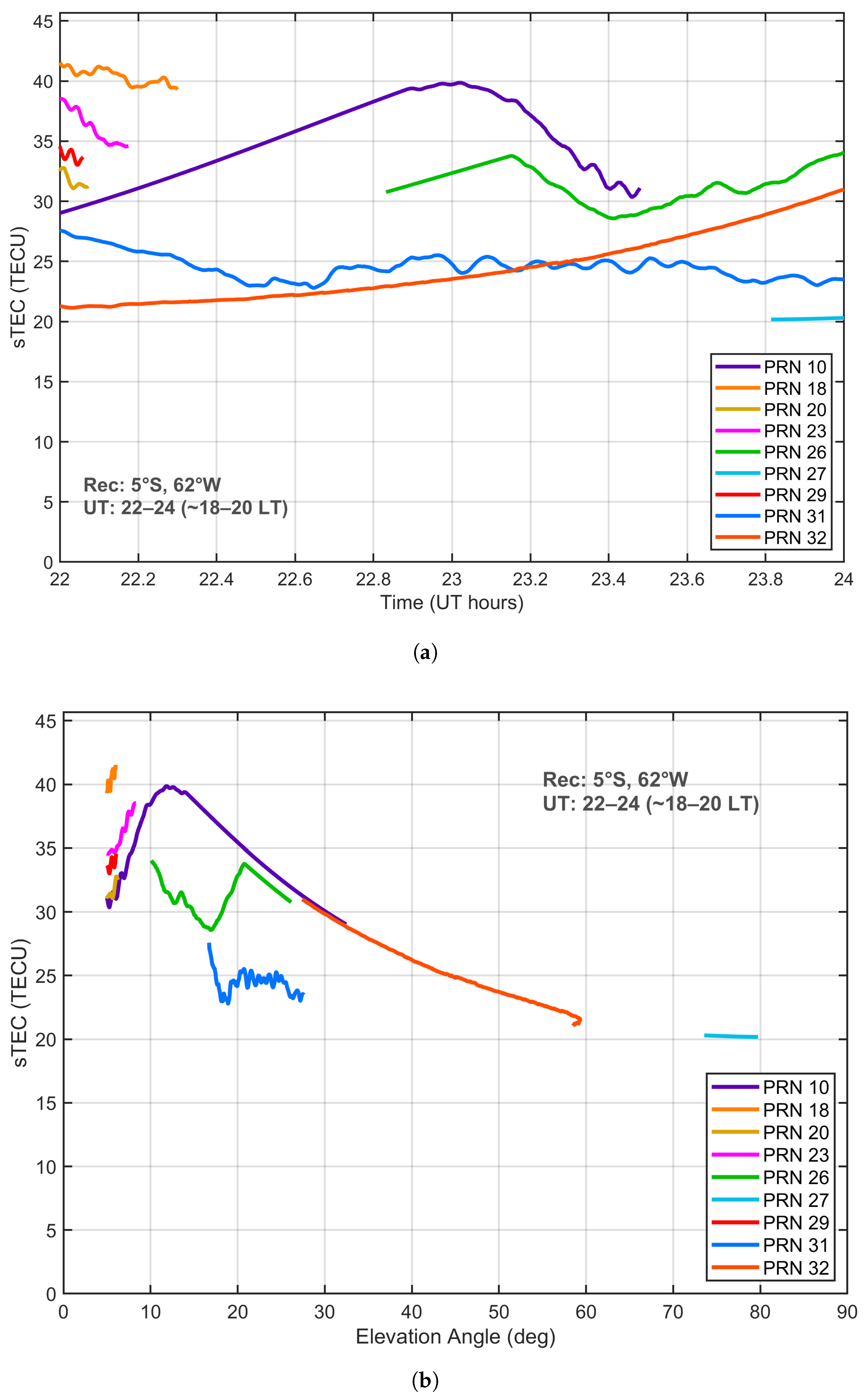 Remotesensing 18 03273 g007 Remotesensing 18 03273 g007