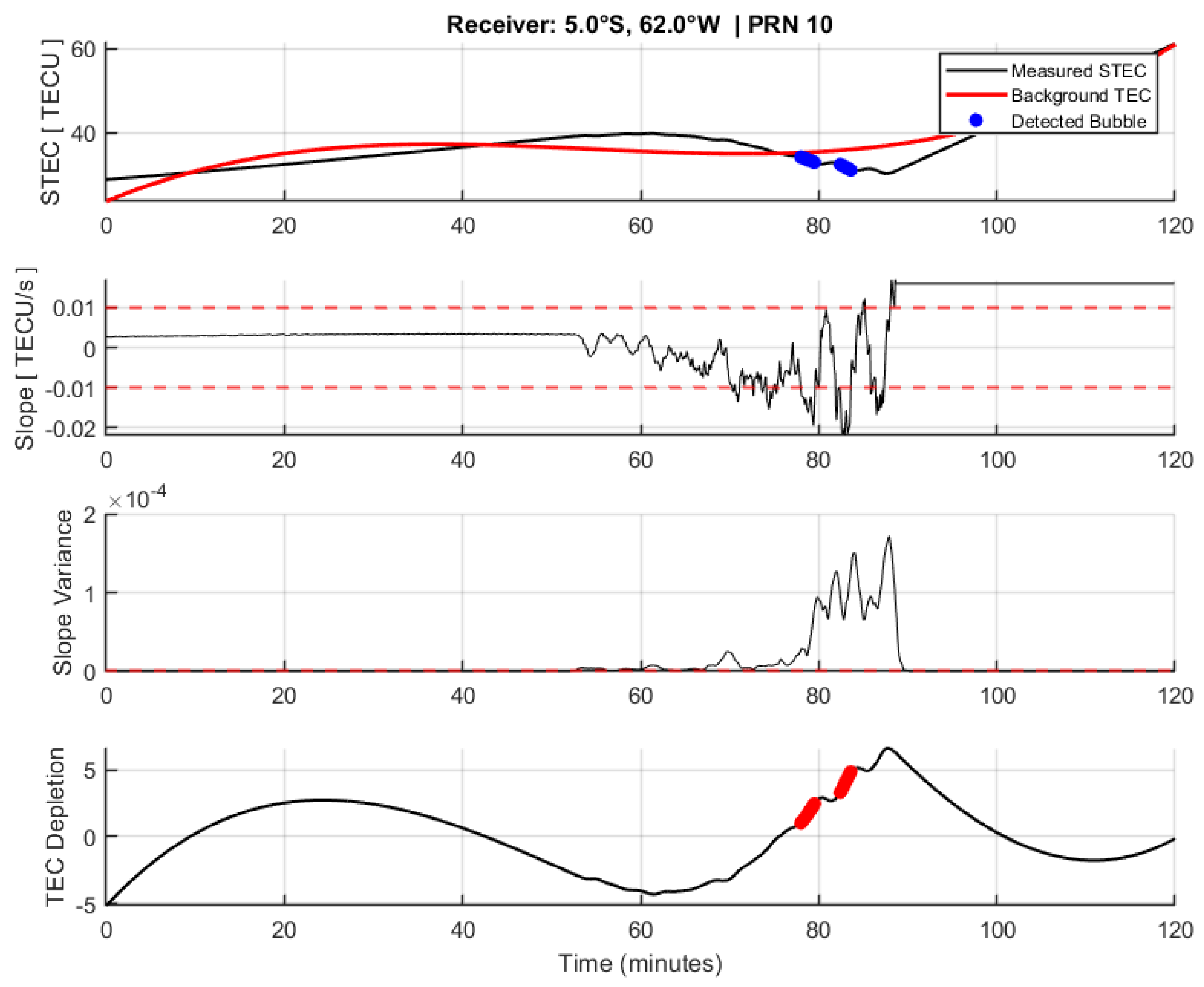 Remotesensing 18 03273 g011 Remotesensing 18 03273 g011