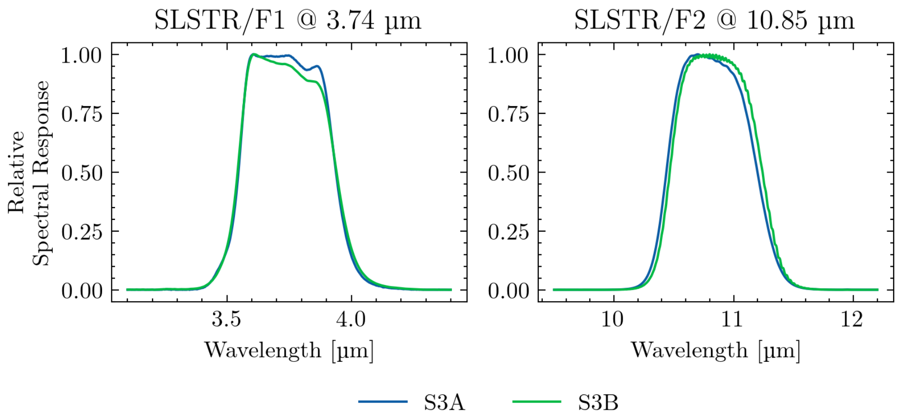 Remotesensing 18 03275 g001 Remotesensing 18 03275 g001