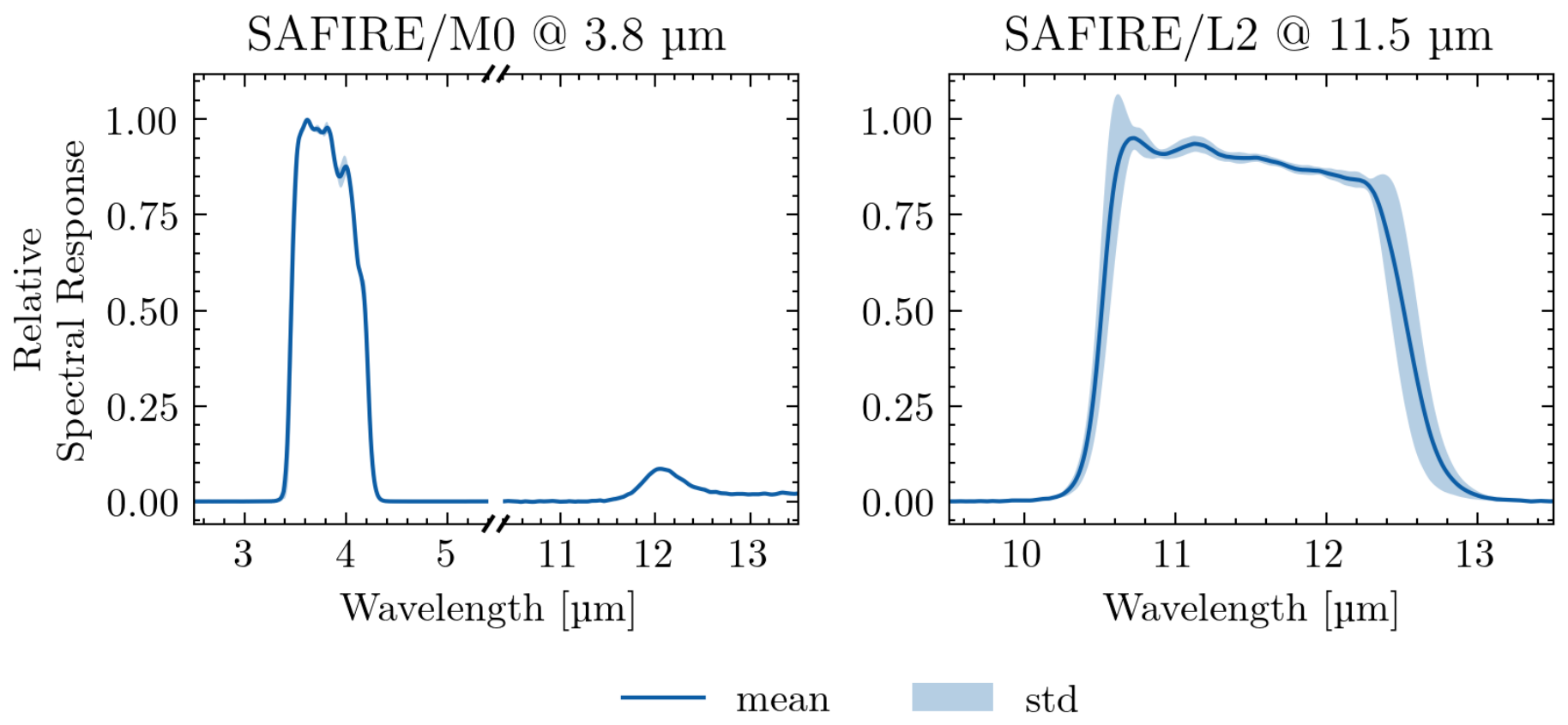 Remotesensing 18 03275 g003 Remotesensing 18 03275 g003