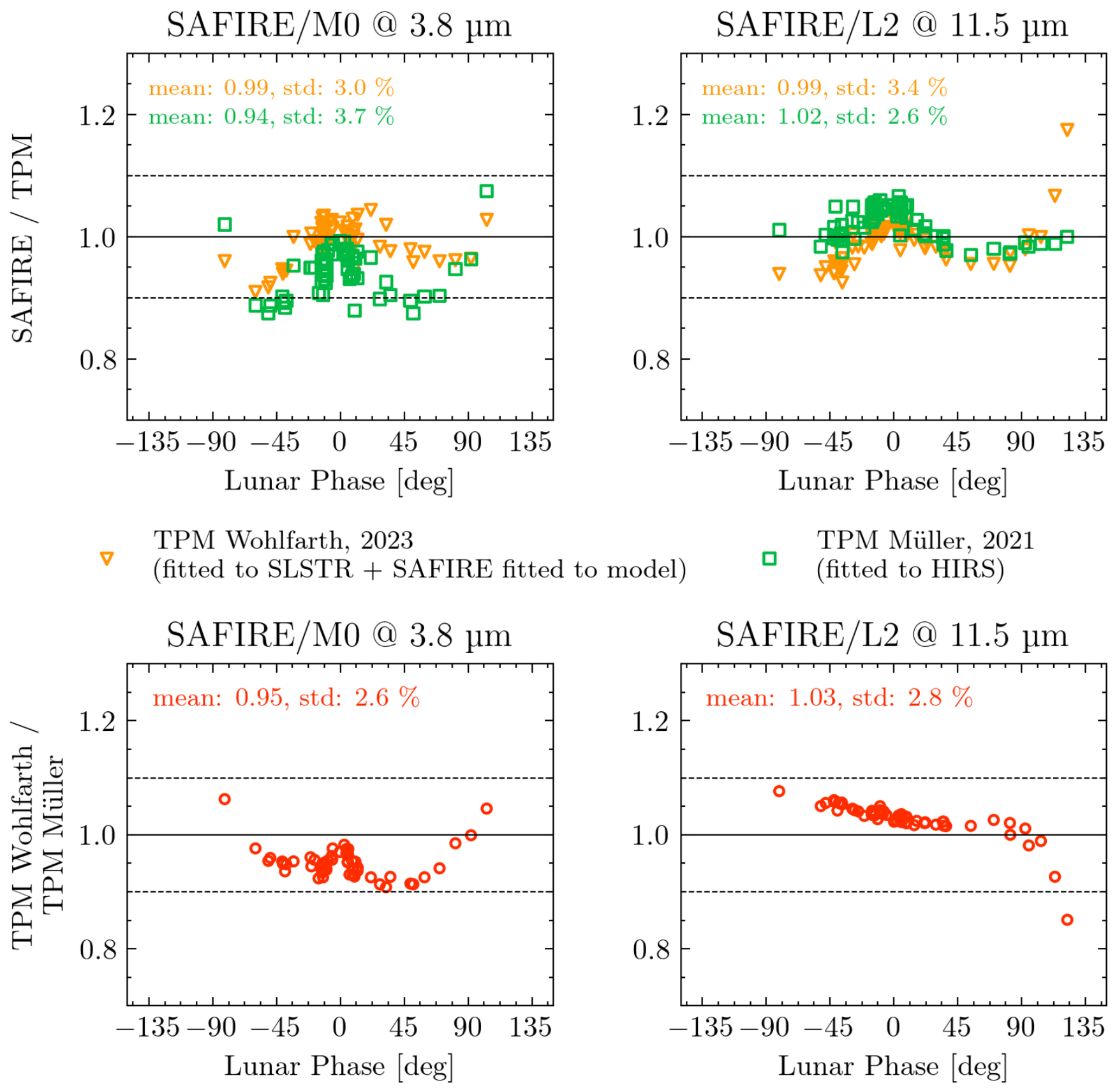 Remotesensing 18 03275 g012 Remotesensing 18 03275 g012