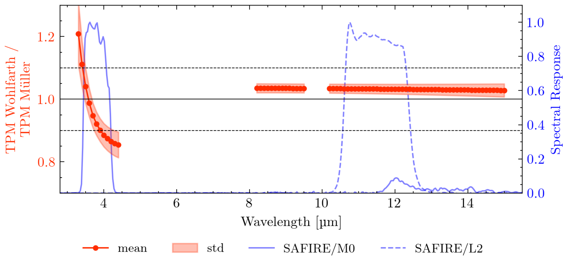 Remotesensing 18 03275 g013 Remotesensing 18 03275 g013