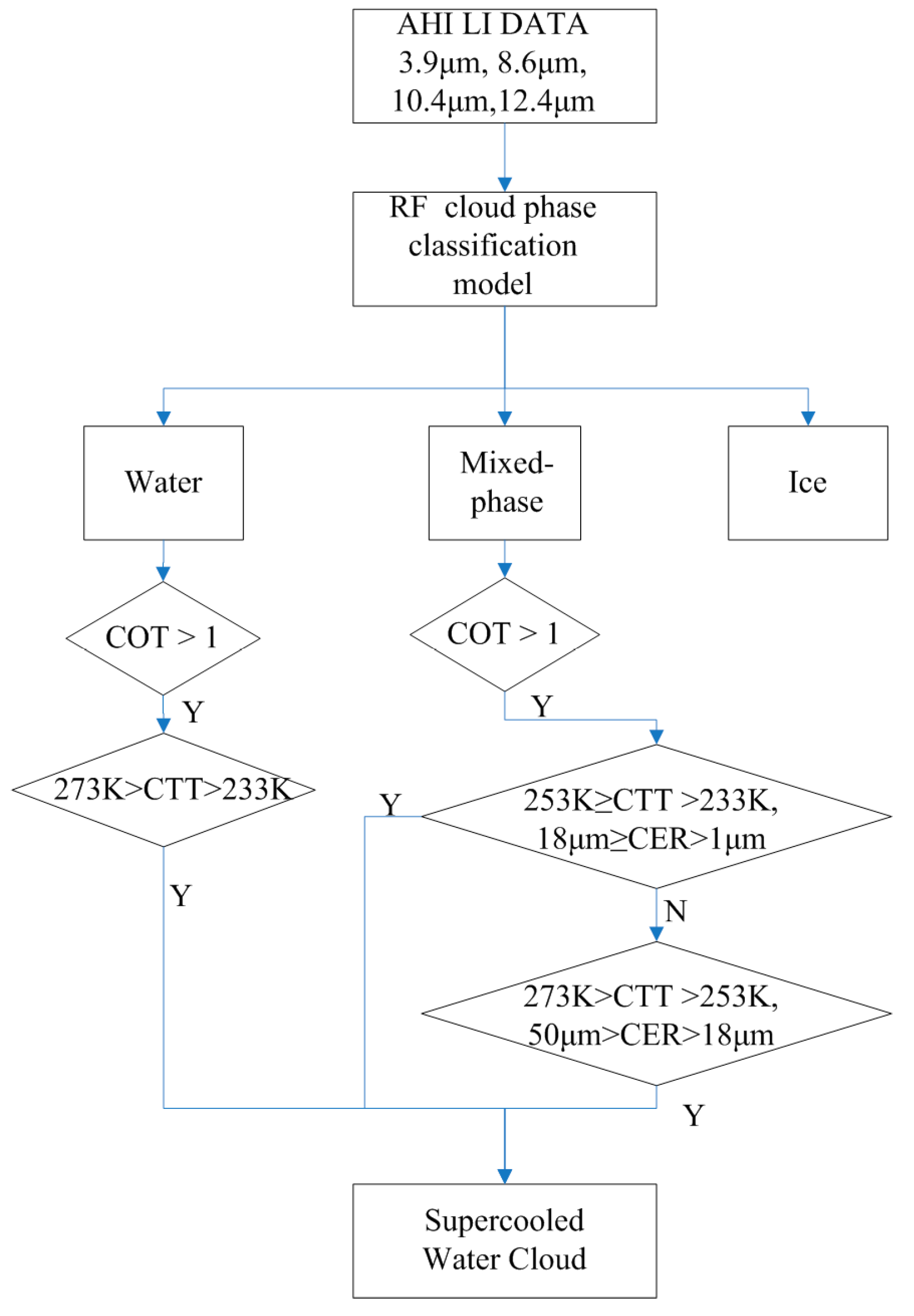 Remotesensing 18 03293 g001 Remotesensing 18 03293 g001