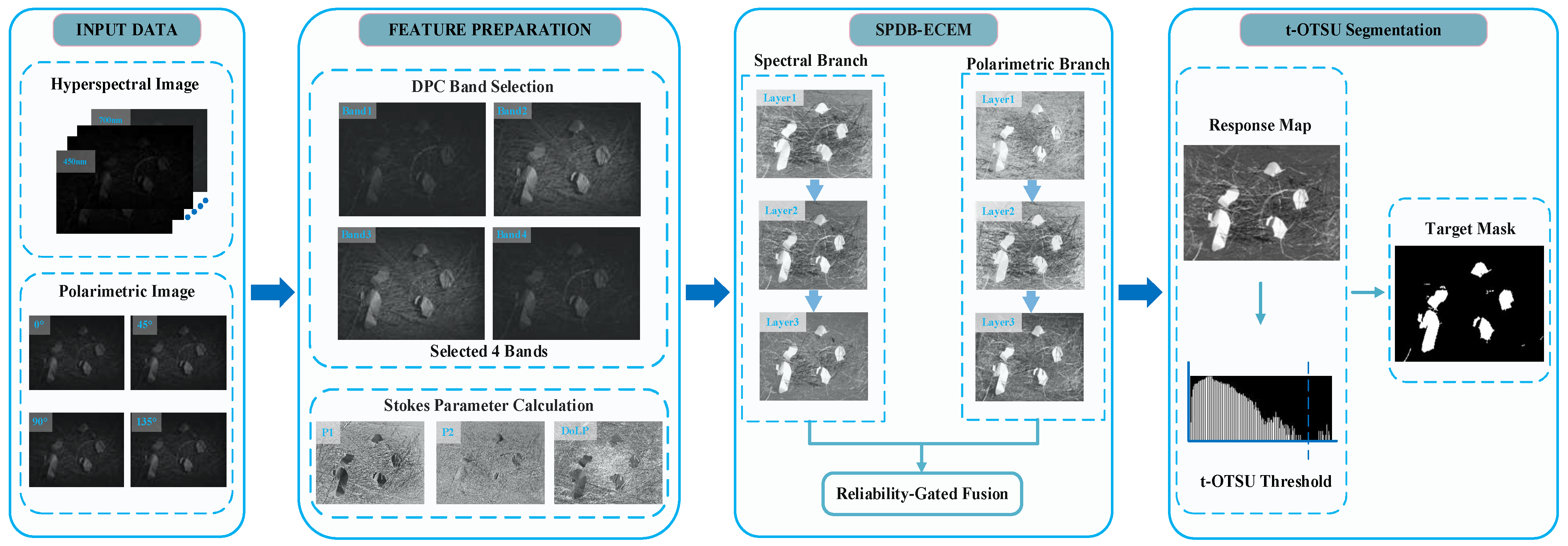 Remotesensing 18 03307 g002