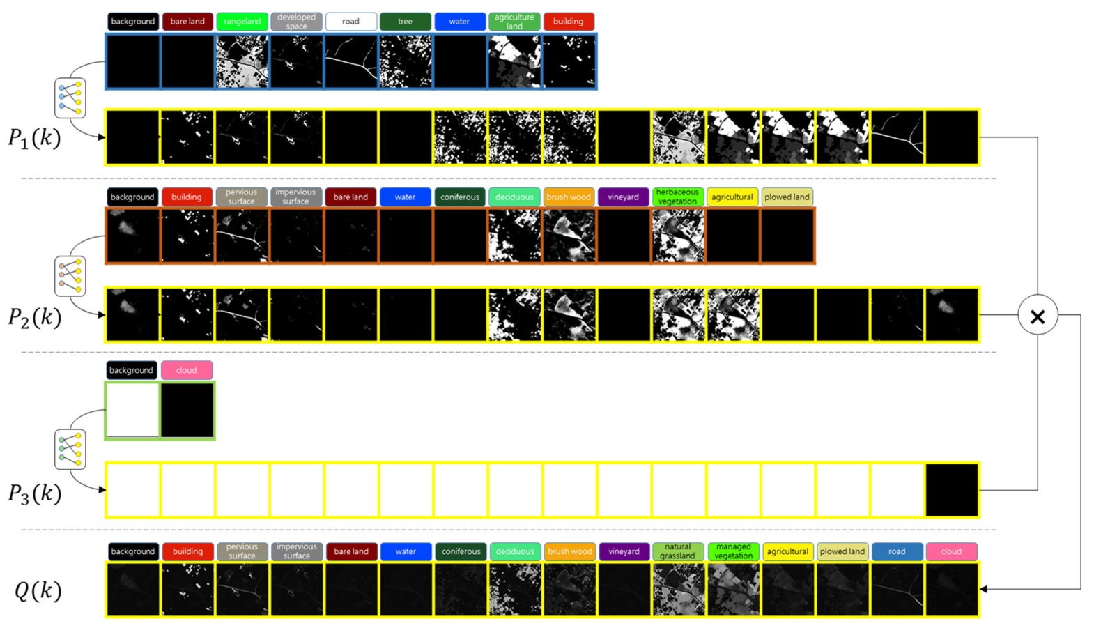 Remotesensing 18 03313 g011
