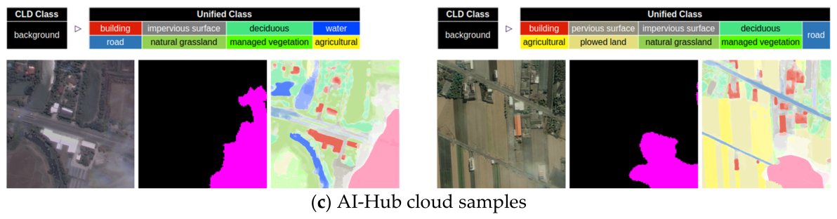 Remotesensing 18 03313 g018b