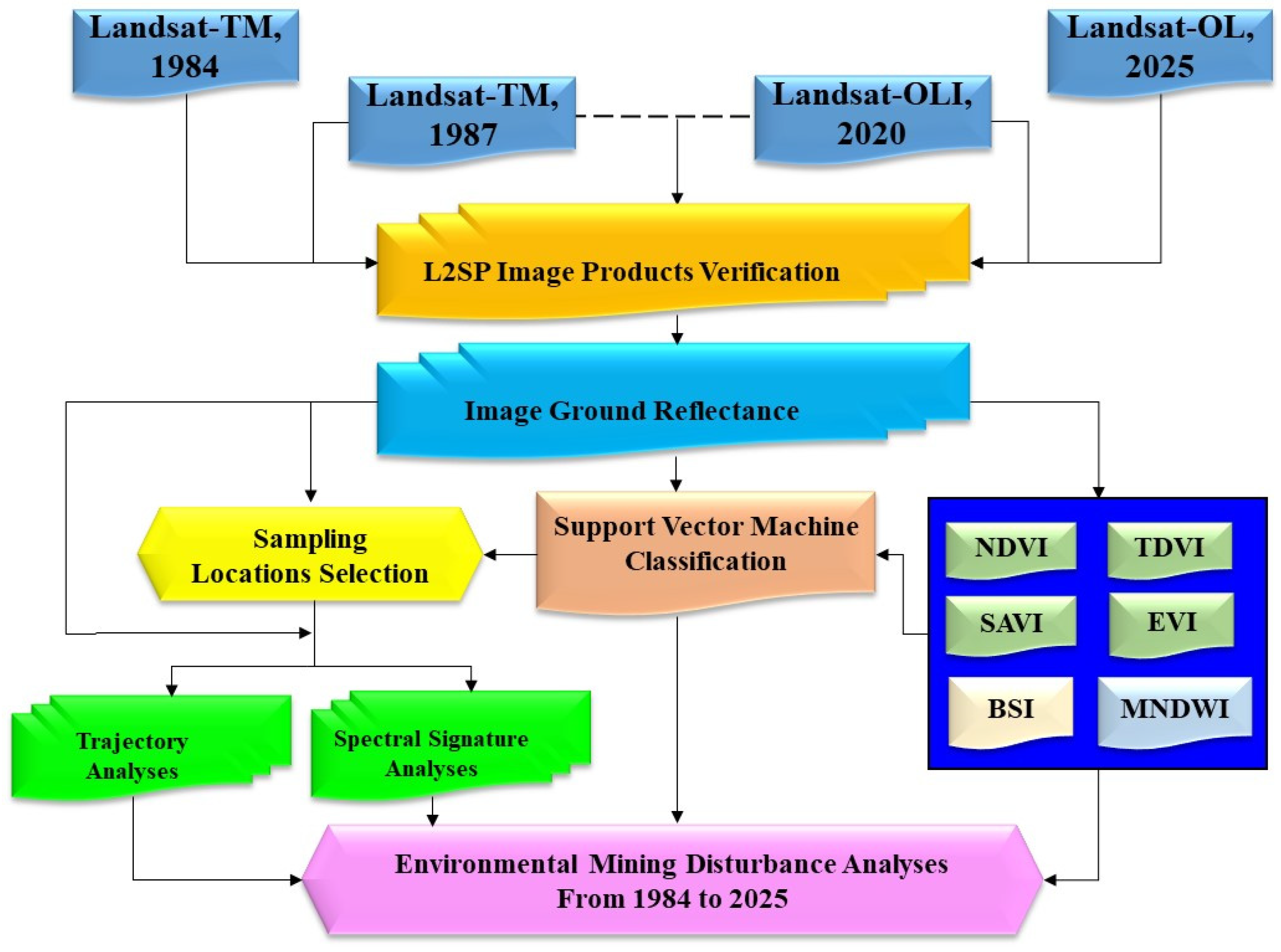 Remotesensing 18 03344 g001 Remotesensing 18 03344 g001