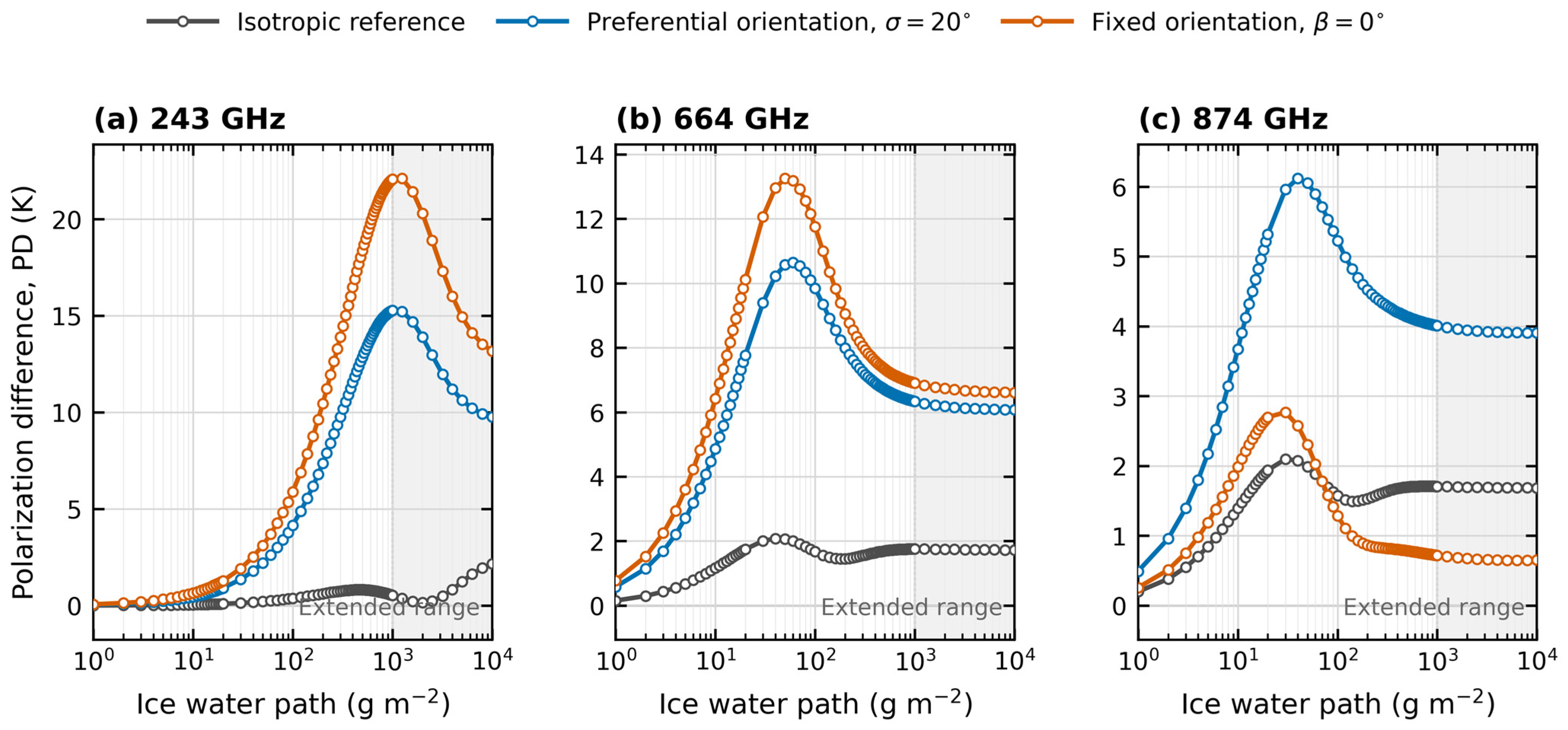 Remotesensing 18 03355 g002 Remotesensing 18 03355 g002